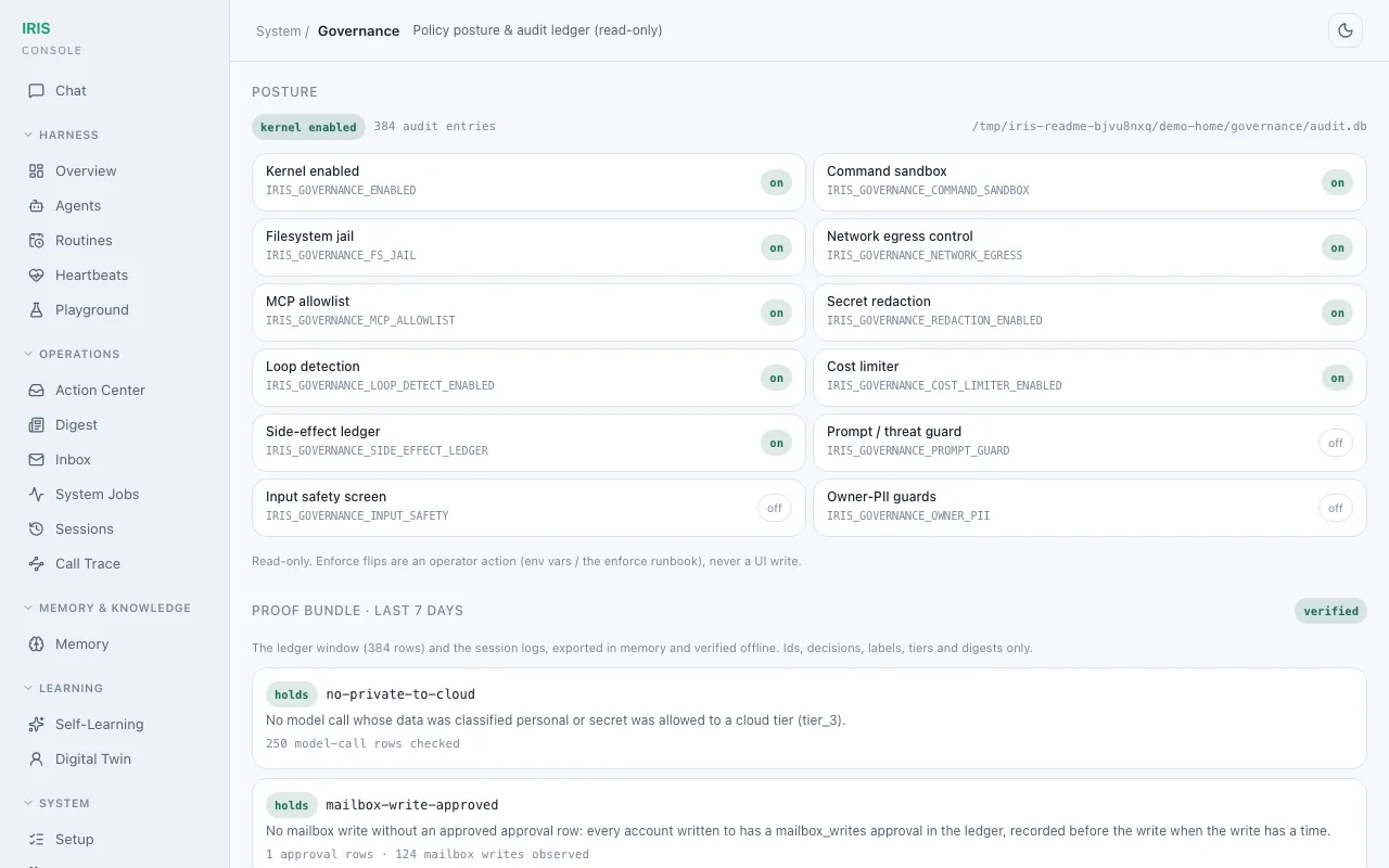 The Governance screen after the email demo: the kernel's protections, mostly on, over the run's audit entries, and the proof bundle verified, with no-private-to-cloud and mailbox-write-approved holding.