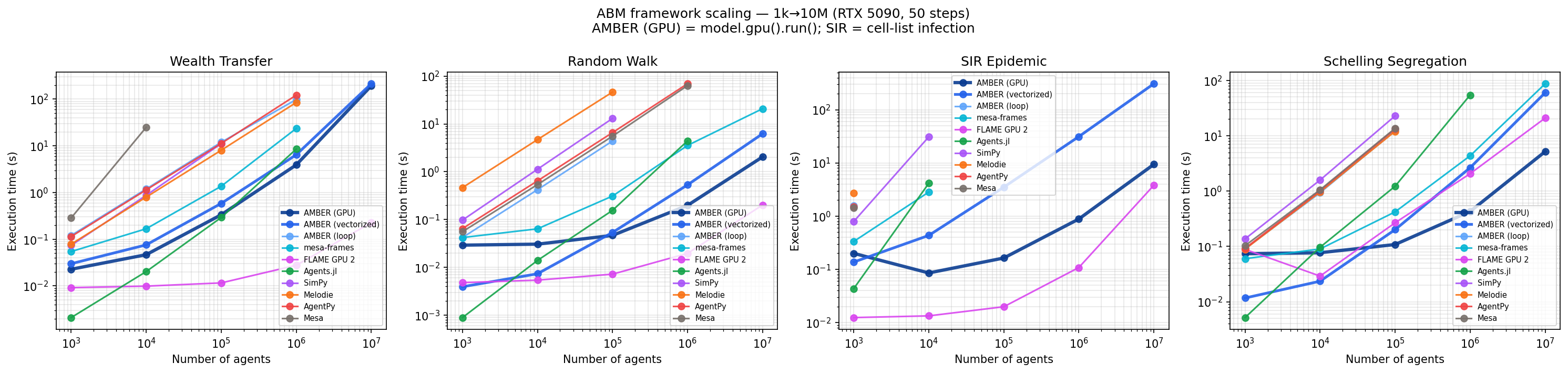 Framework scaling chart