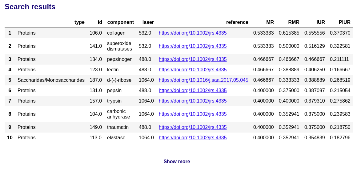 PM table