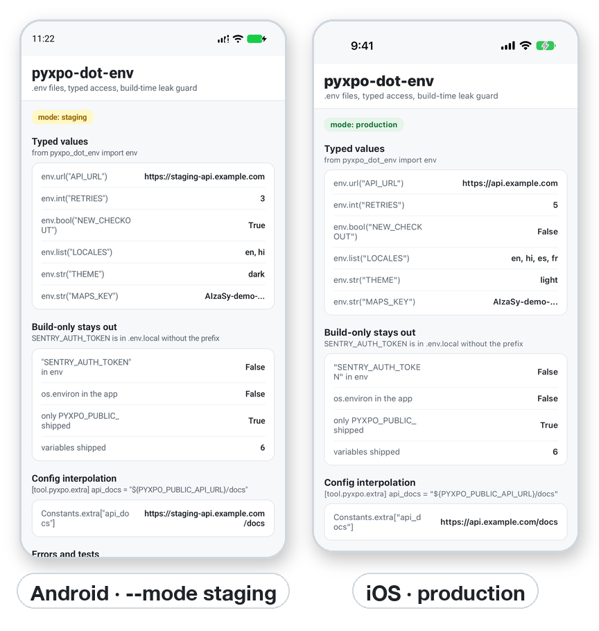The pyxpo-dot-env demo app: a staging build on Android and a production build on iOS, each with its own API URL, retries, feature flag and locales