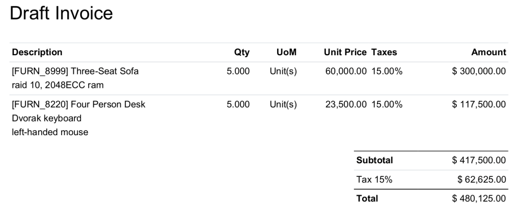 https://raw.githubusercontent.com/OCA/account-invoicing/12.0/account_invoice_uom_column/static/description/2_with_module.png