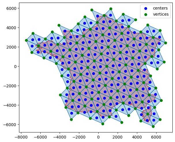 grid_triangles_rot_ani_vertices