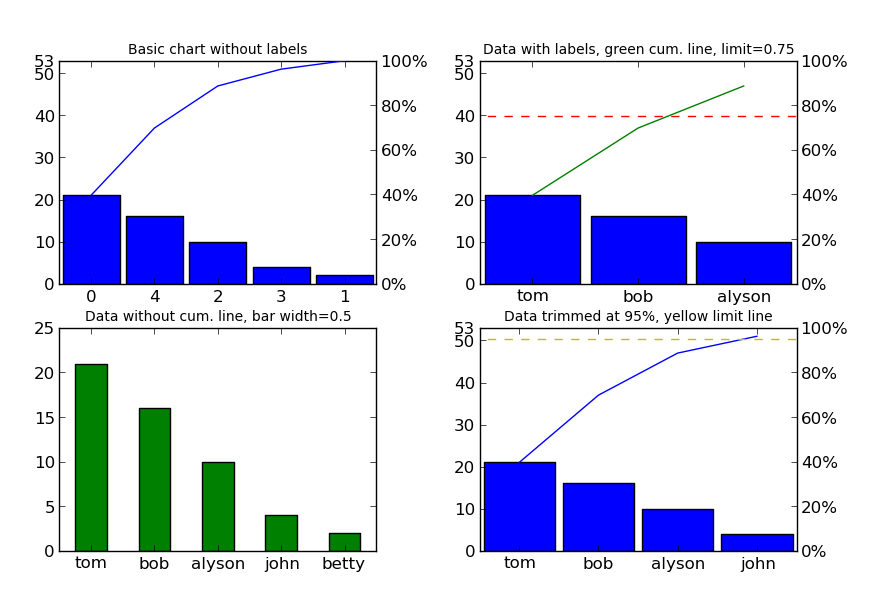 https://raw.github.com/tisimst/paretochart/master/pareto_plot_test_figure.png