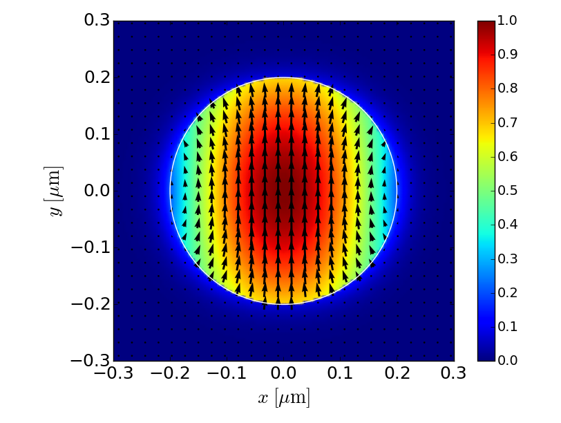 HE11 electric field