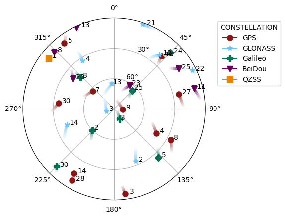 satellite skyplot