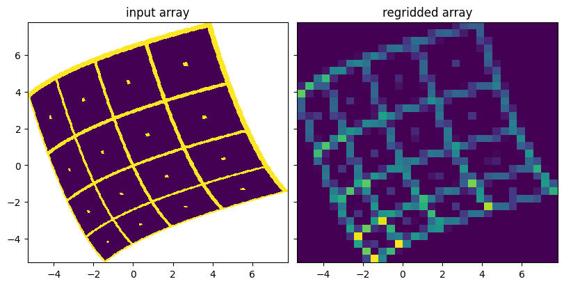 conservative resampling