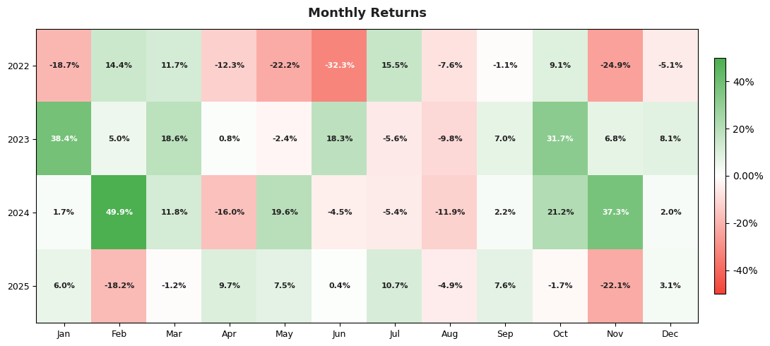 Monthly returns preview
