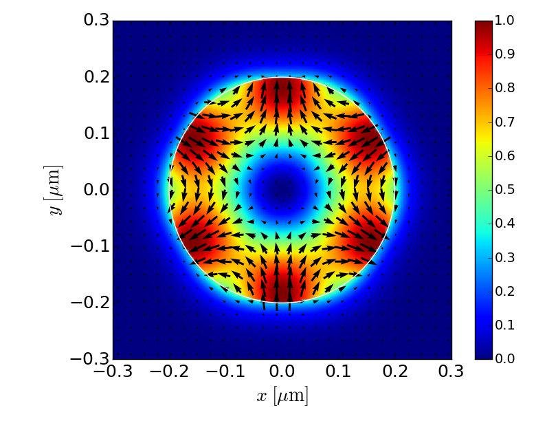 HE31 electric field