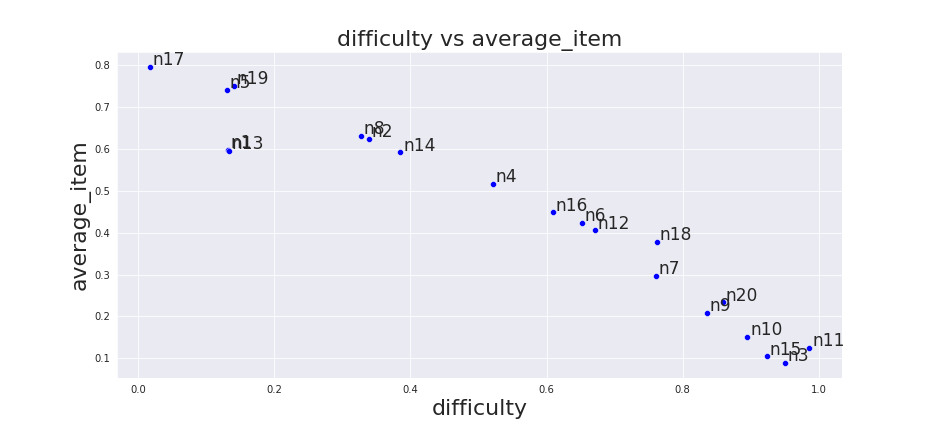 assets/diff_av_ex2.png