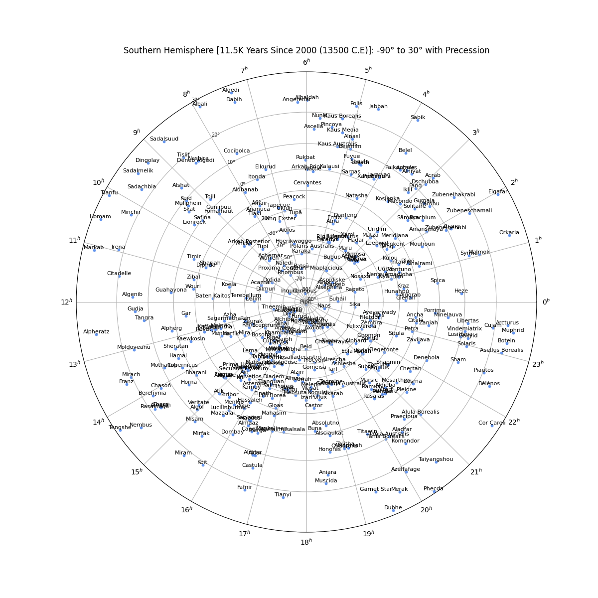 south_star_chart_with_labels_with_precession+png