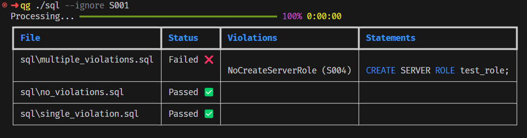 Ignore Violation