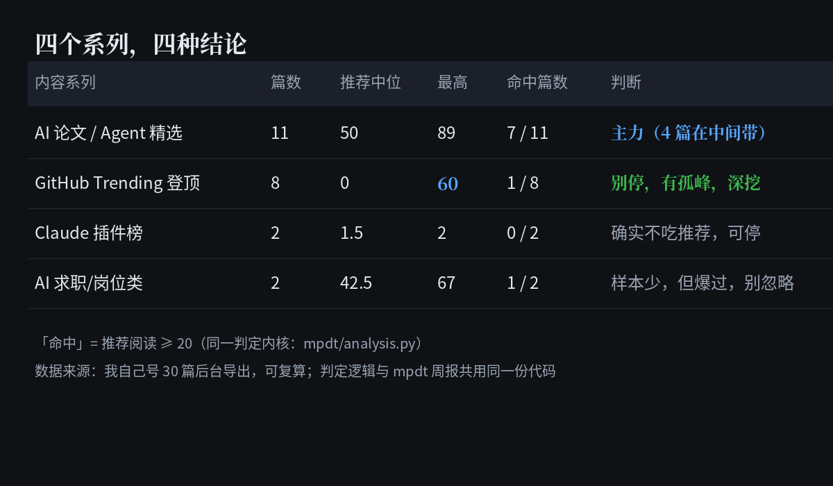 内容系列对照表