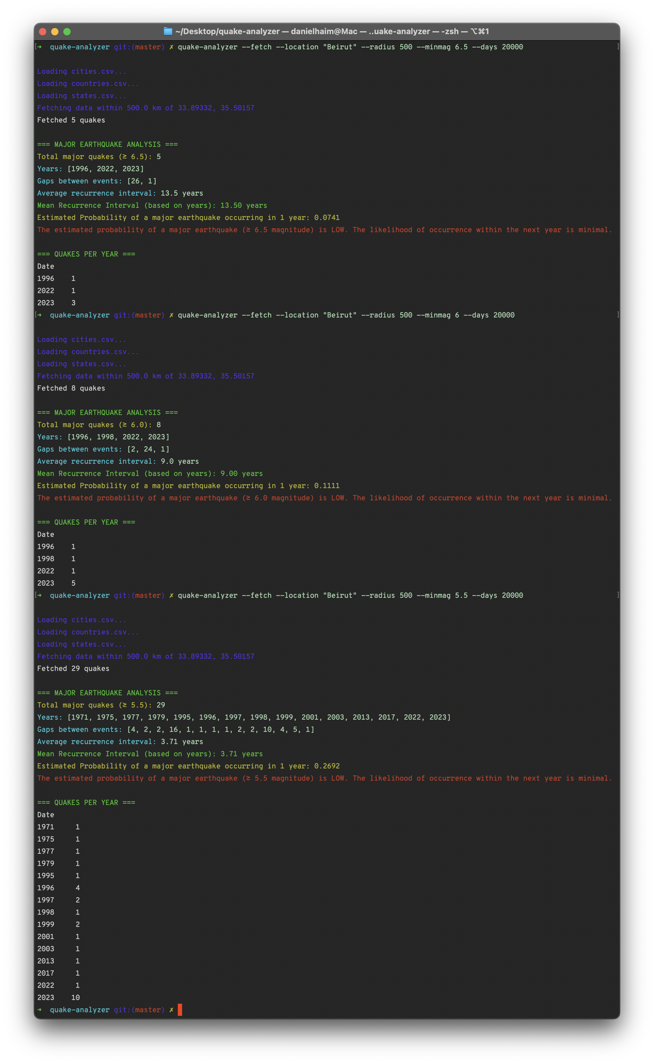 Quake Analyzer Screenshot (Estimate)