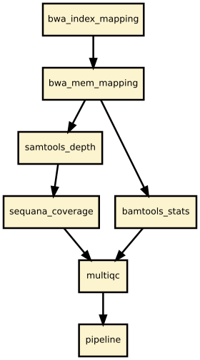 https://raw.githubusercontent.com/sequana/mapper/master/sequana_pipelines/mapper/dag.png