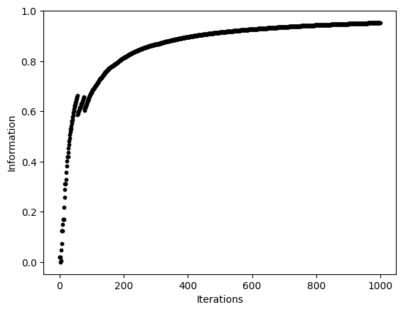 Example of Skyrms 2010 Figure 3.3