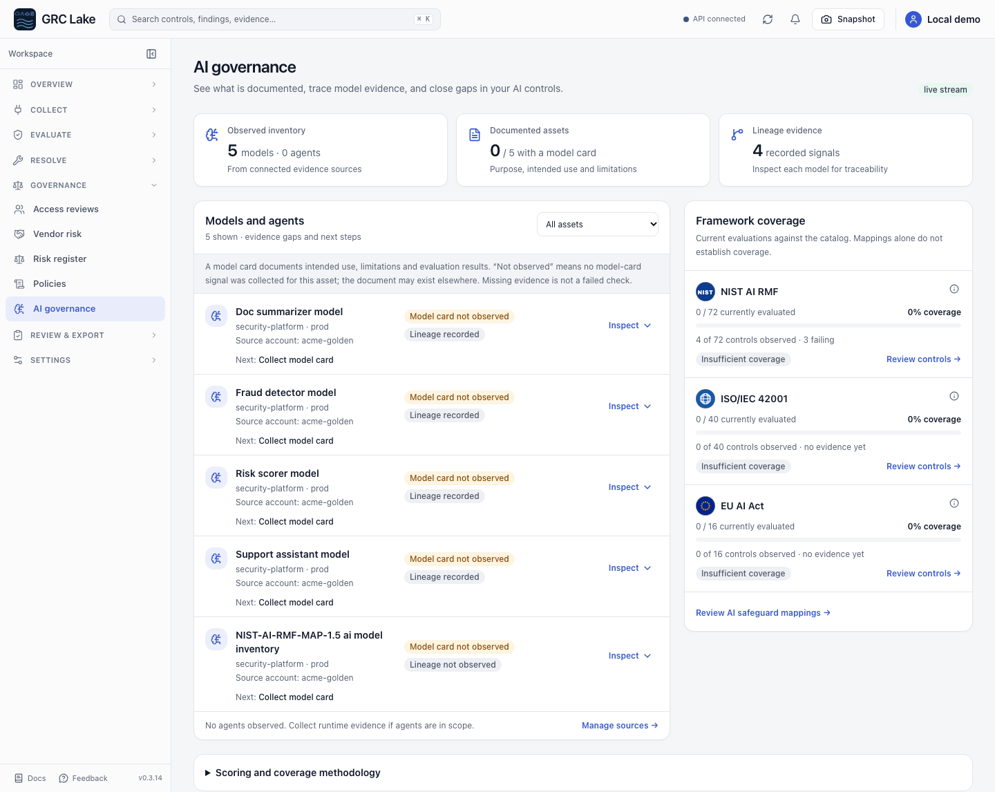 AI model and agent worklist showing owners, governance signals, and next actions