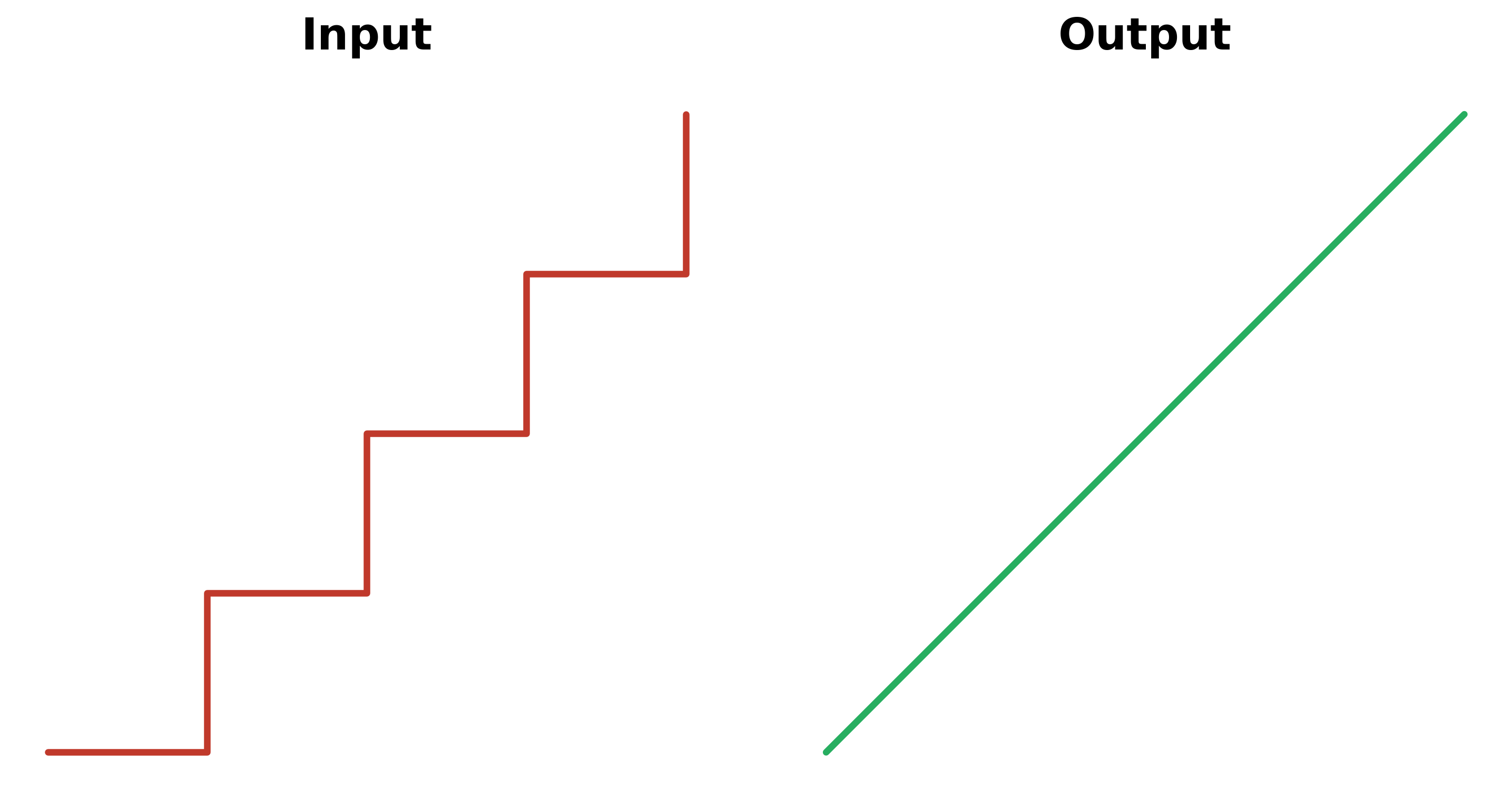 LineString Smoothing