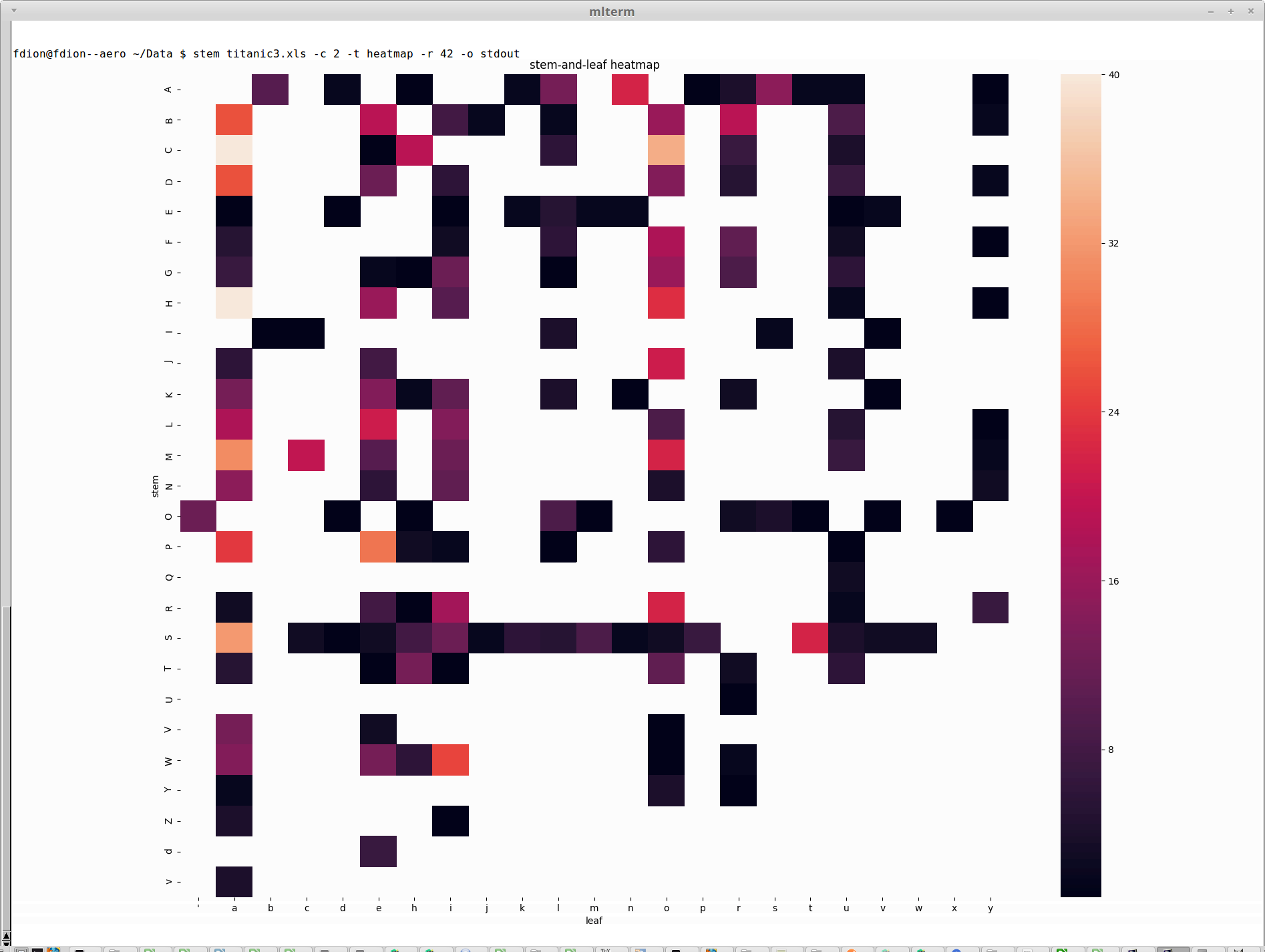 heatmap example in terminal