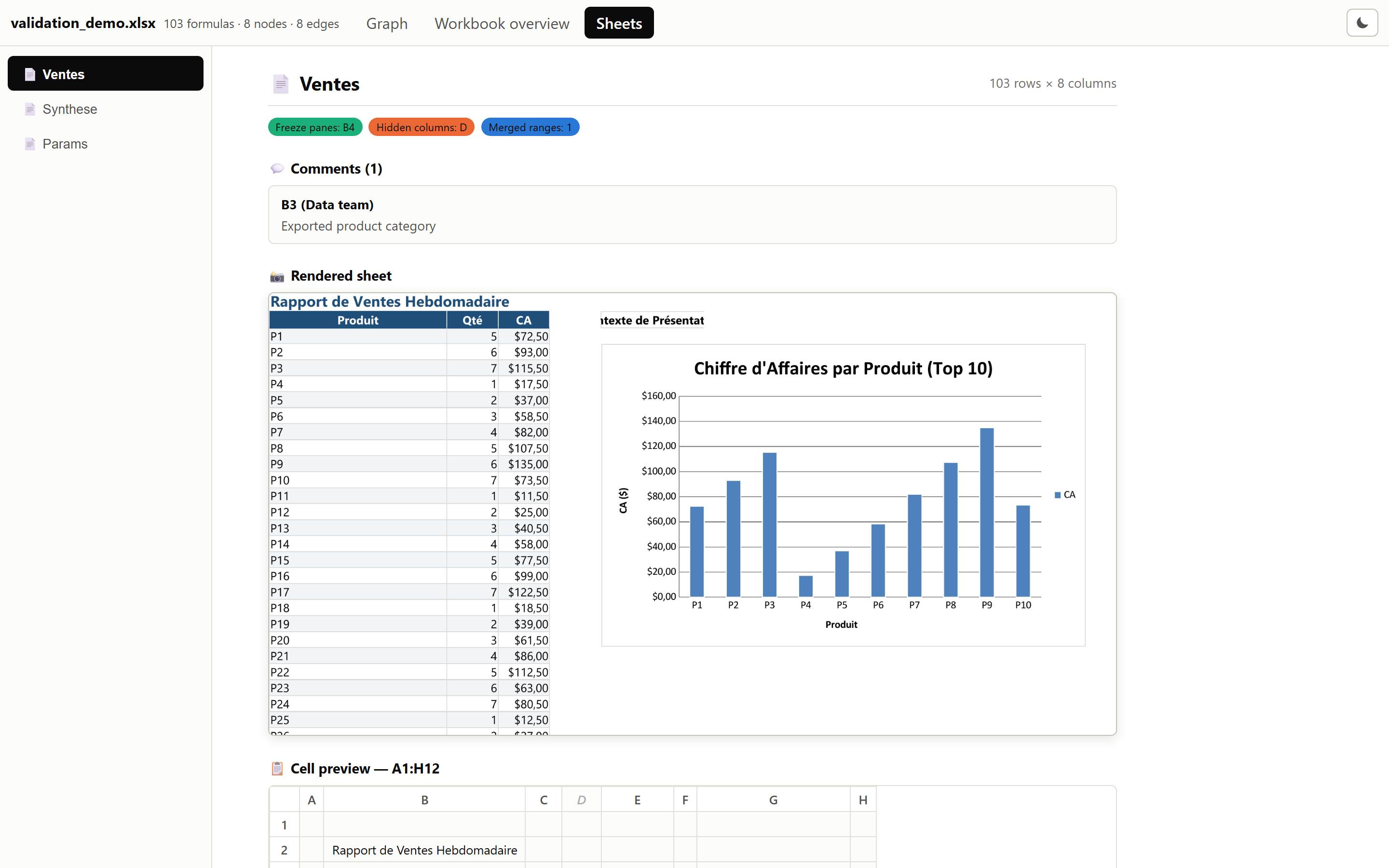 Sheet context tab