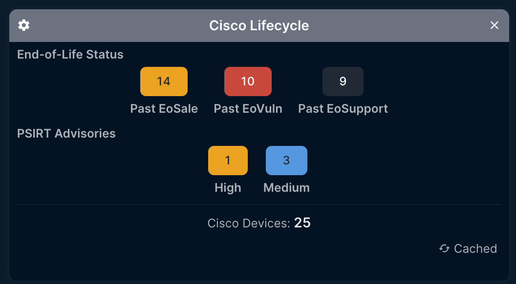 Dashboard Widget