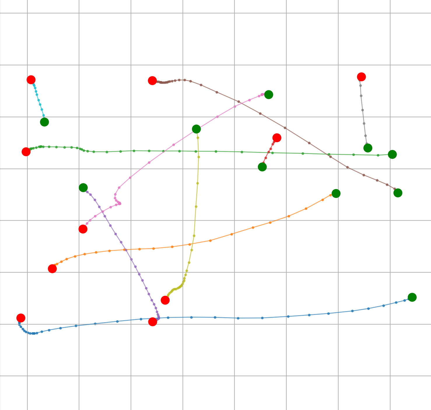 Random Points