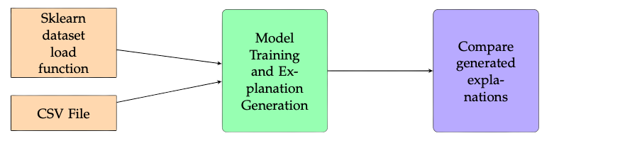Basic Flowchart of how XAISuite works