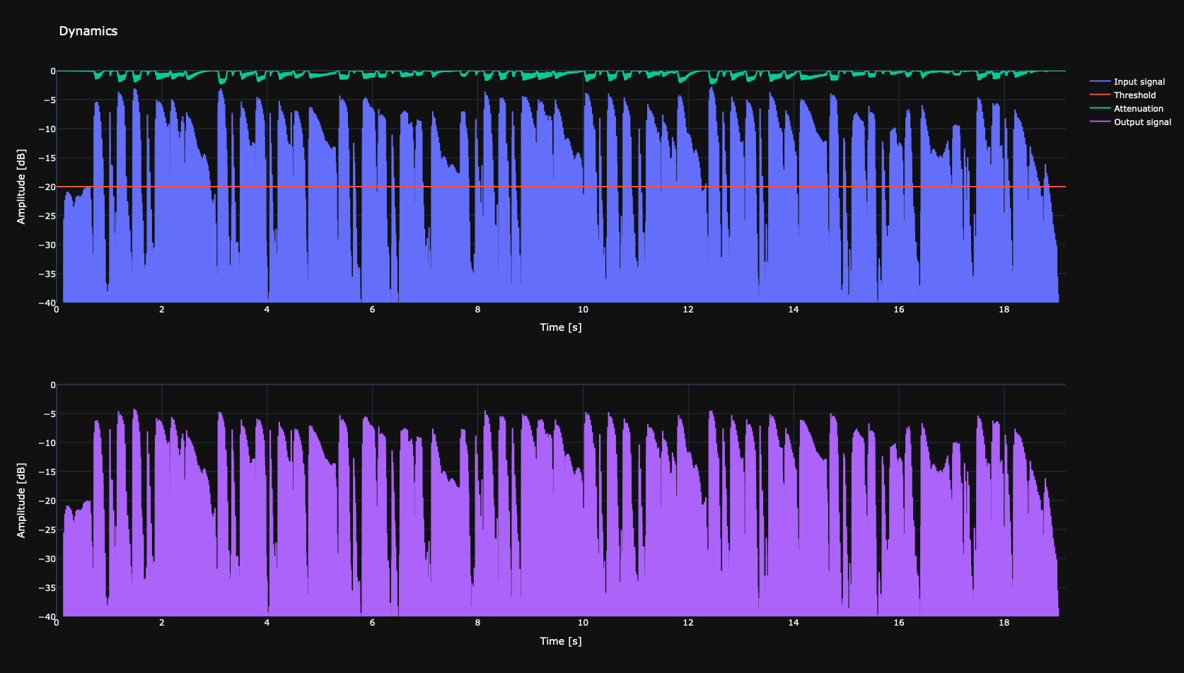 compressor-plot