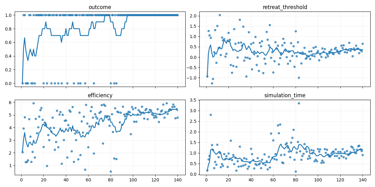 Example Plot