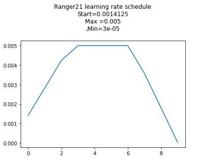 ranger21_show_schedule