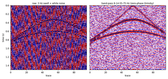 band-pass filtering a noisy gather