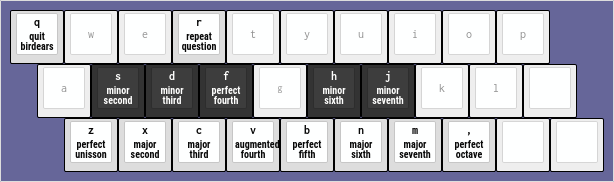 birdears - lydian keybindings