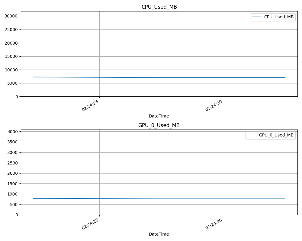 plot_logged_memory_usage