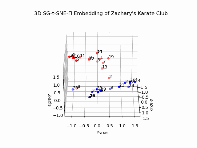 3d_karate_club_animation