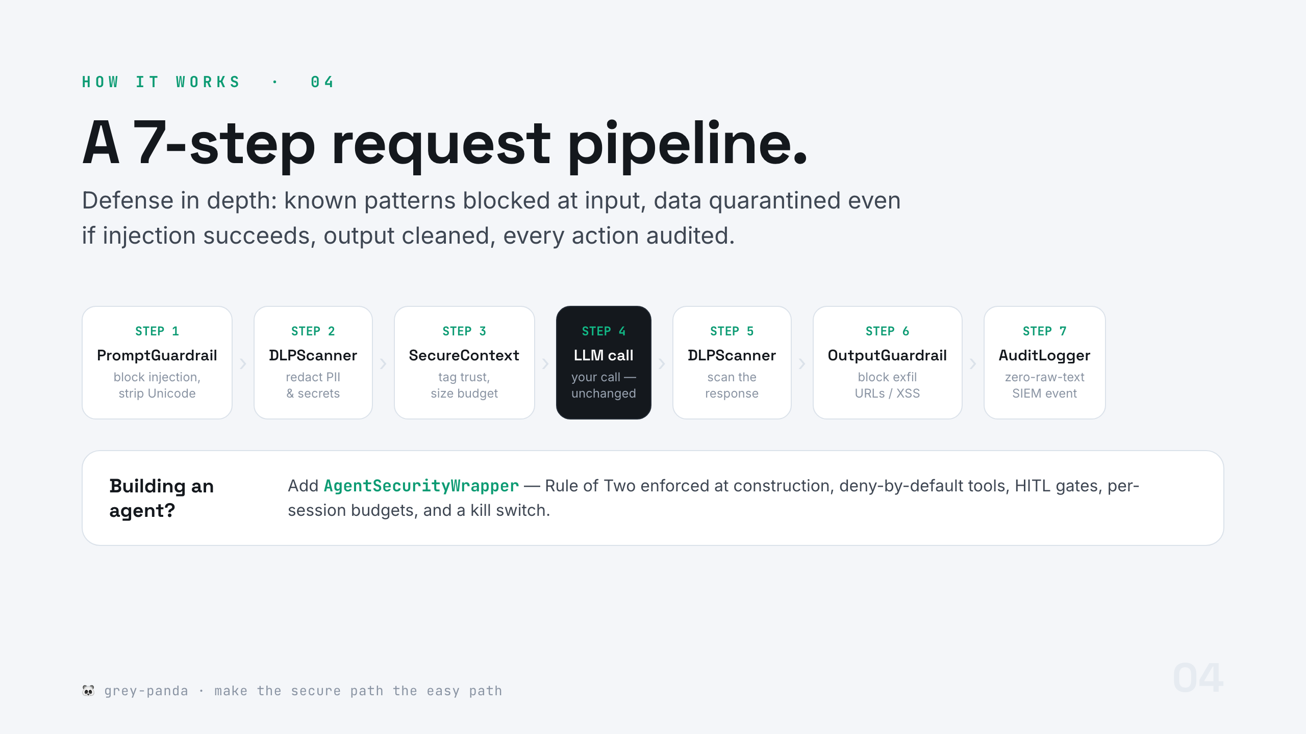 A 7-step request pipeline