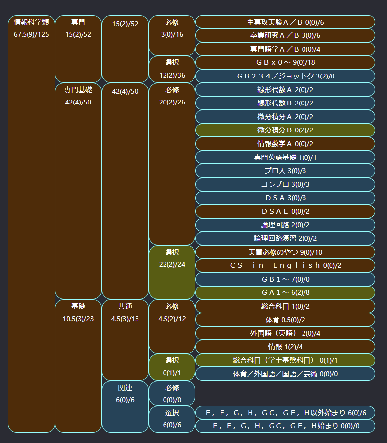 イメージ画像(GUI)
