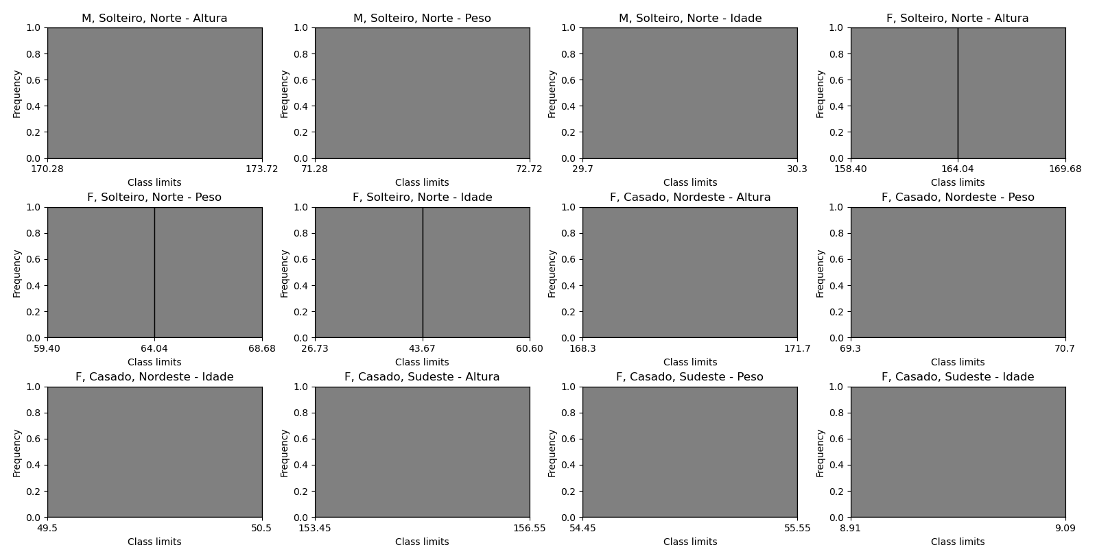 Grouped FDT plots — page 2
