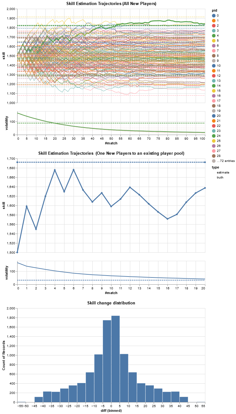 https://github.com/Delaunay/Ranked/blob/master/docs/_static/example.png?raw=true