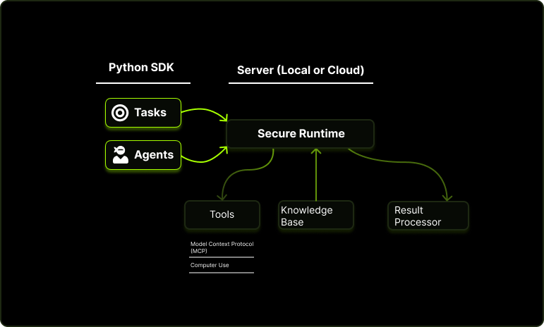 sdk-server