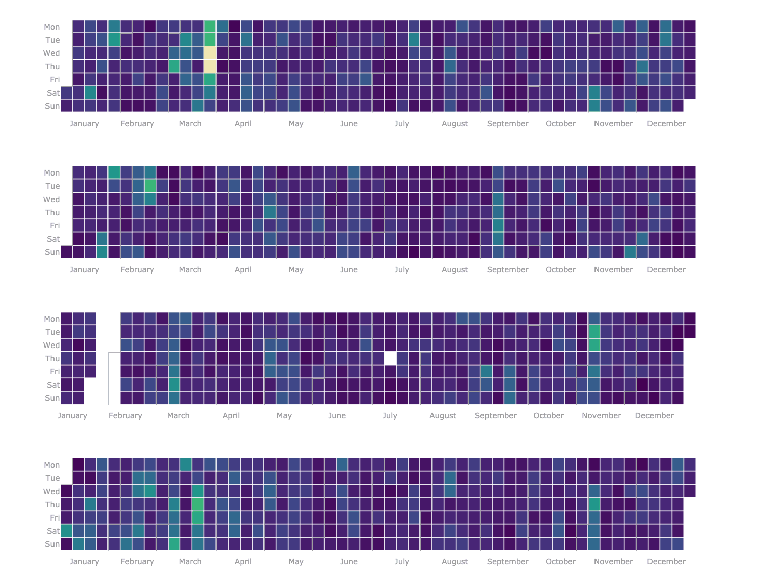 Calendar plot