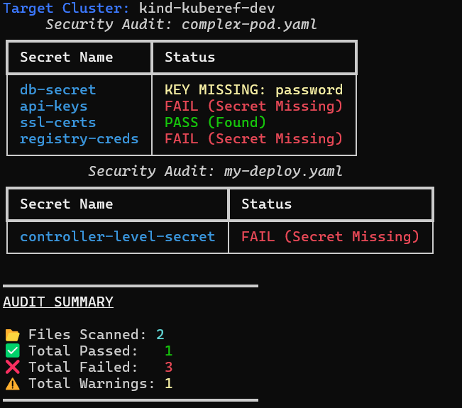 Audit
