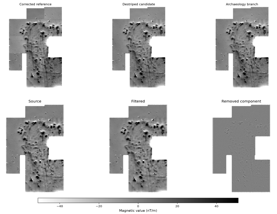 Challenging magnetic raster processing example