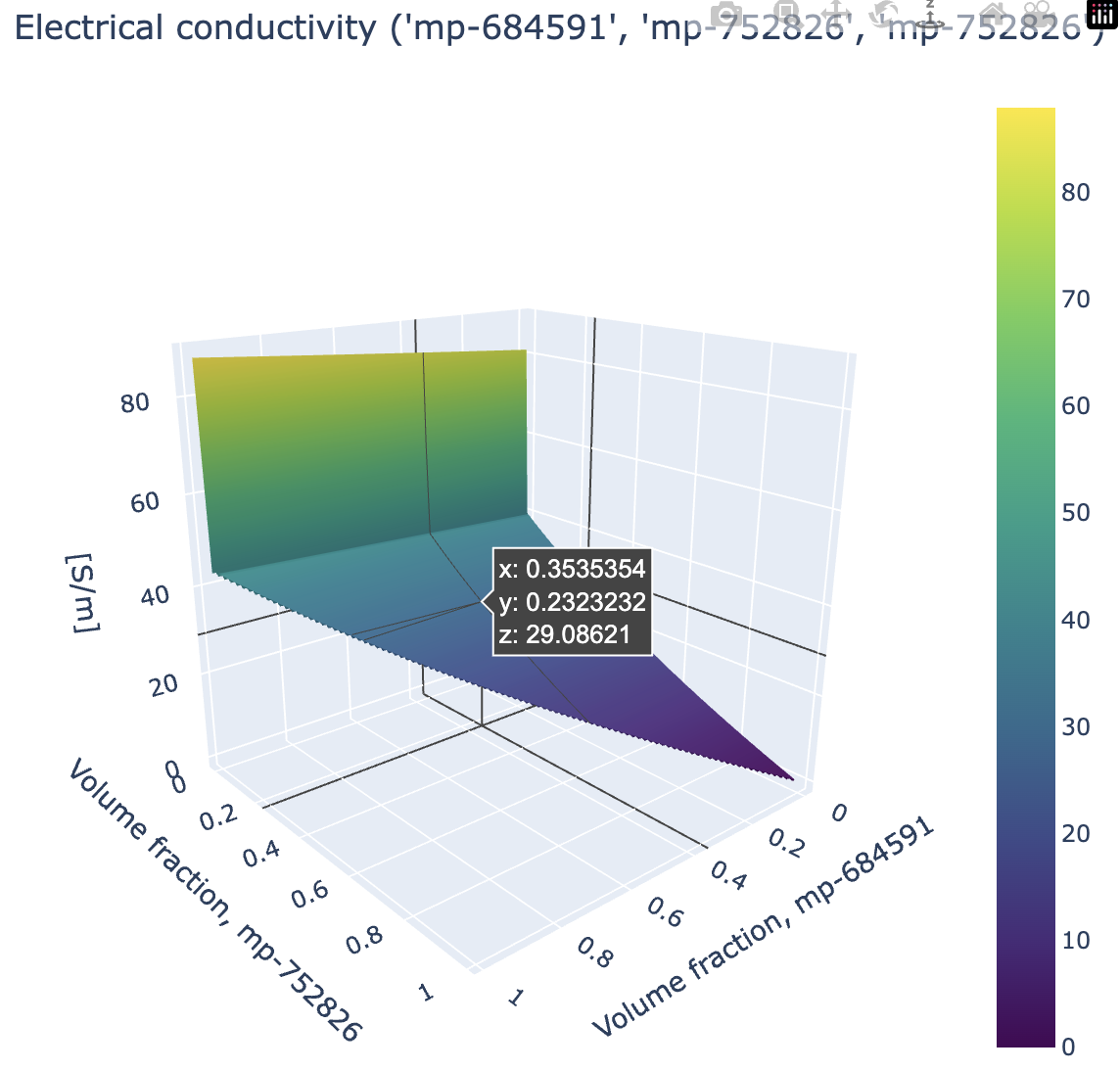 elec-cond-3phase-cursor