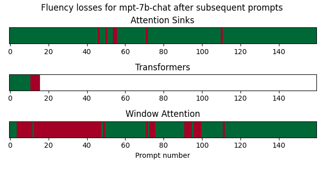 streaming_fluency_loss_mpt_7b_extended