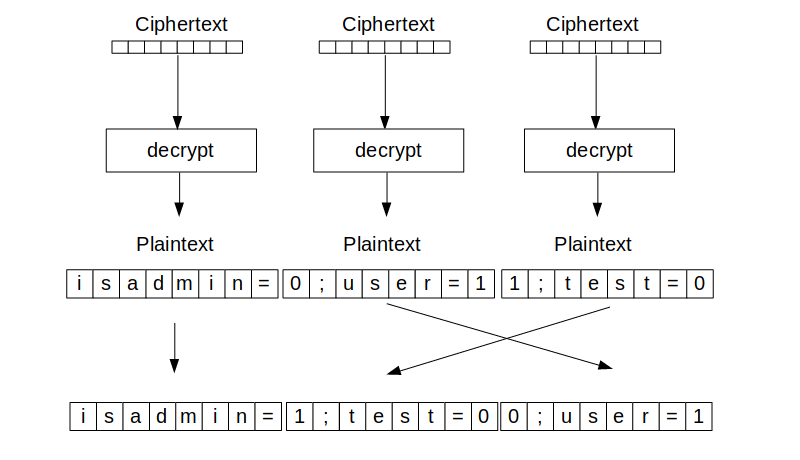 ecb-decryption