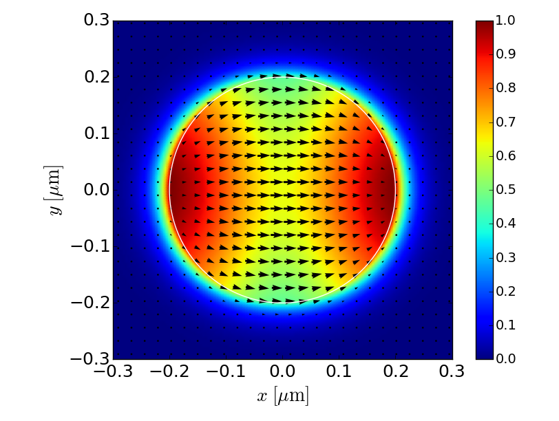 HE11 magnetic field