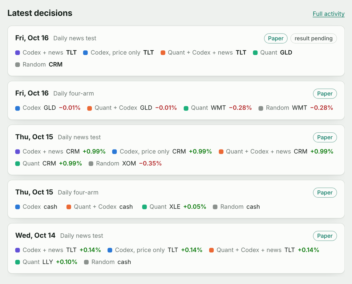 Latest decisions in the dashboard: each arm's pick and its net result