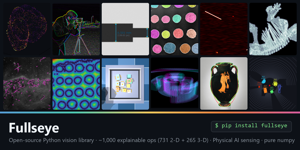 Fullseye banner — a mosaic of real outputs: Itokawa point-cloud curvature, edge orientation, sub-pixel metrology, watershed segmentation, defect heatmap, volumetric X-ray, Frangi filaments, distance transform, bin-picking grasps, event camera, elliptic Fourier fit, LiDAR clustering