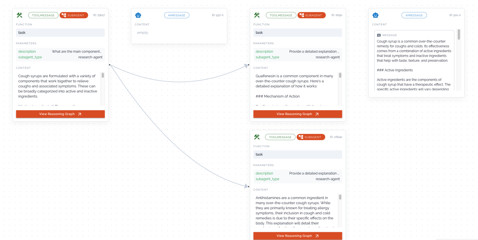 multi_agentvis_image
