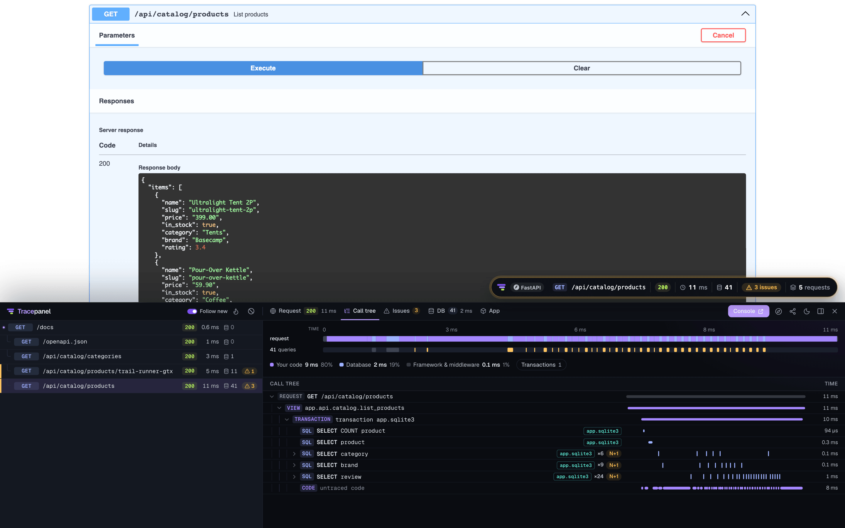 A FastAPI app's Swagger UI with an endpoint run with Try it out and the start of its 200 response, and the panel docked under it with the same request's call tree and its three N+1 queries