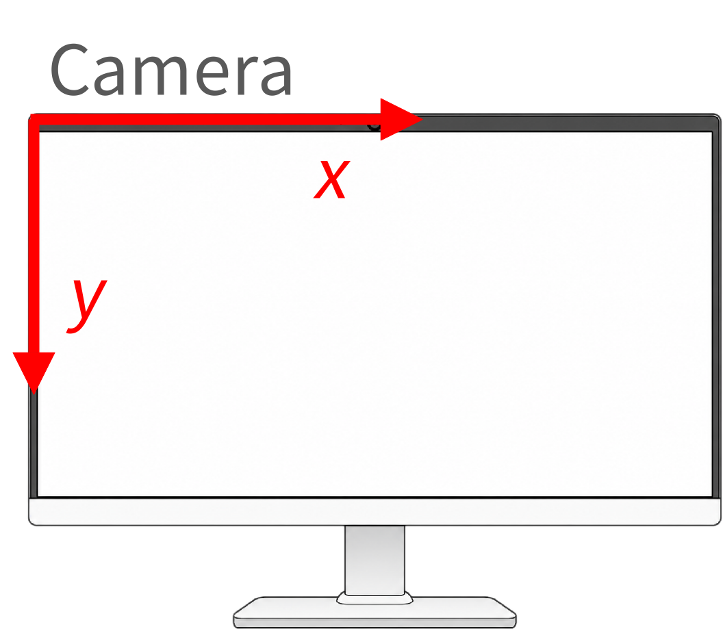 Coordinate system for gaze_screen_px